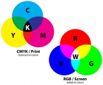 CMYK and RGB in printing 